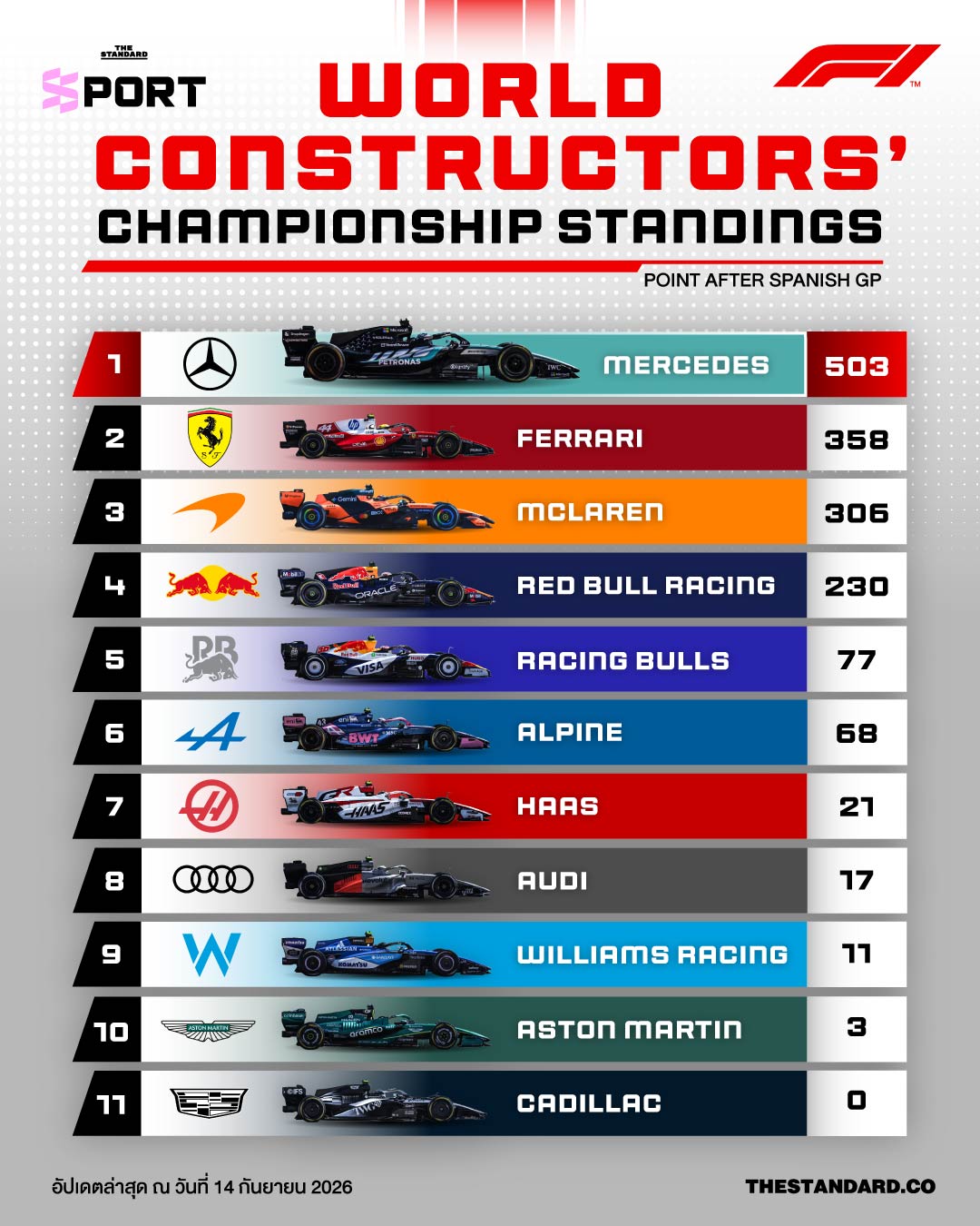 ภาพรถแข่ง F1 ปี 2026 1
