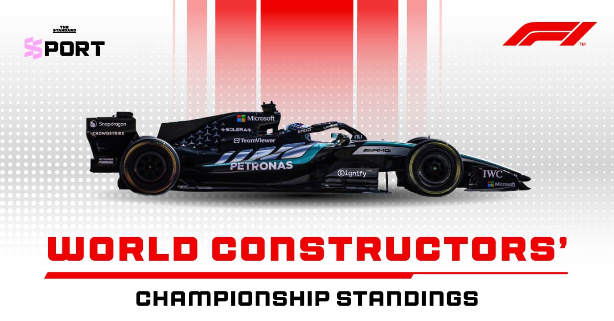 ภาพรถแข่ง F1 ปี 2026