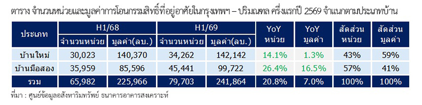ภาพบ้านเดี่ยวหรูทันสมัย 1