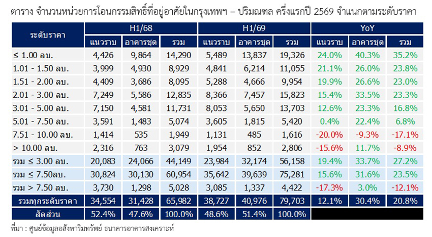ภาพบ้านเดี่ยวหรูทันสมัย 2