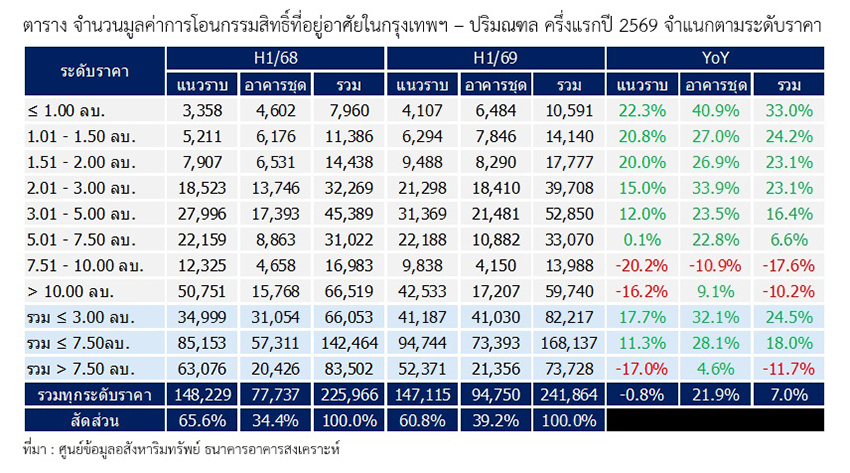 ภาพบ้านเดี่ยวหรูทันสมัย 3