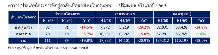 ภาพบ้านเดี่ยวหรูทันสมัย 4