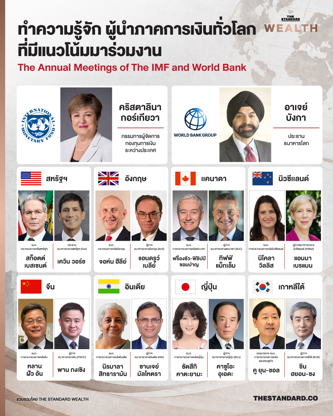 ภาพผู้นำภาคการเงินทั่วโลกและโลโก้การประชุม Annual Meetings 2026 1