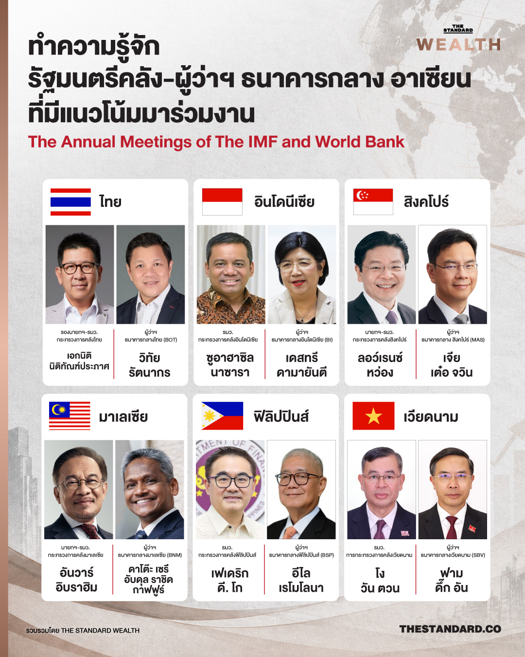 ภาพผู้นำภาคการเงินทั่วโลกและโลโก้การประชุม Annual Meetings 2026 2