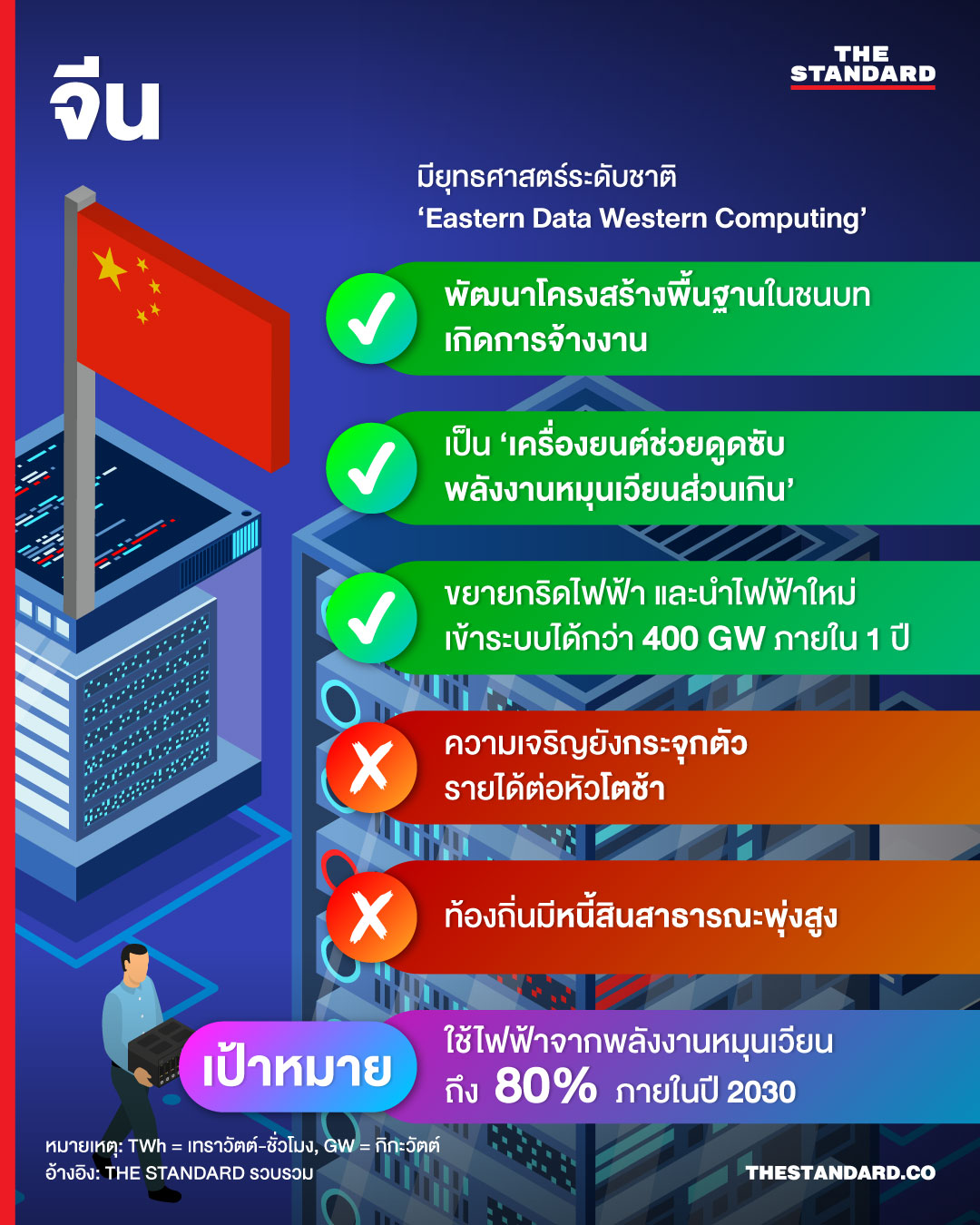 ภาพอินโฟกราฟิกเปรียบเทียบ Data Center ในประเทศต่างๆ พร้อมข้อมูลการใช้พลังงานและน้ำ 1