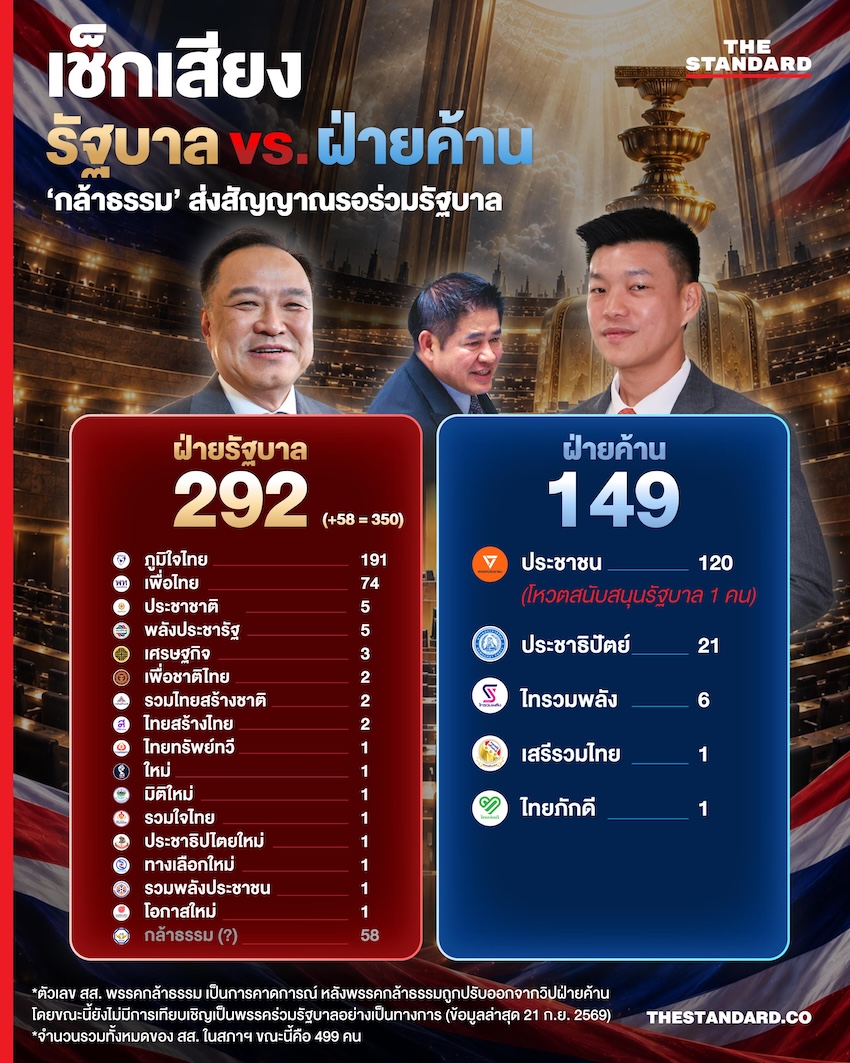 ภาพนักการเมือง อนุทิน ชาญวีรกูล และ ณัฐพงษ์ เรืองปัญญาวุฒิ 1