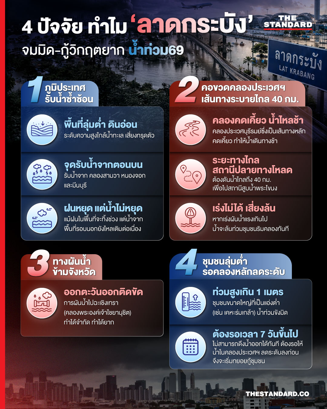 ภาพน้ำท่วมขังในพื้นที่ลาดกระบัง พร้อมท้องฟ้ามีเมฆฝนปกคลุม 1