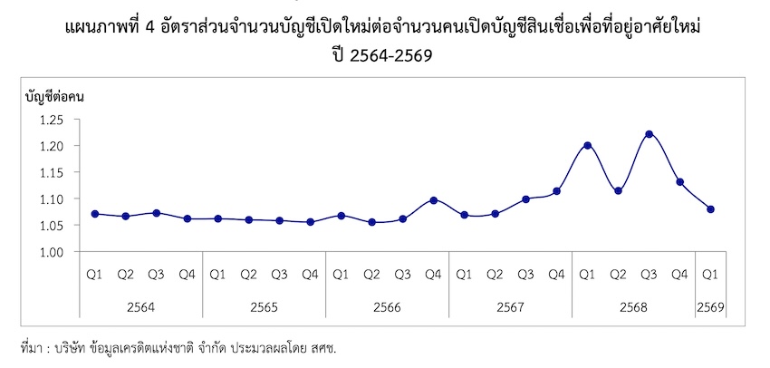 ภาพประกอบบ้านสีแดงอยู่บนกับดักหมี สื่อถึงความเสี่ยงในการกู้ซื้อบ้าน 1