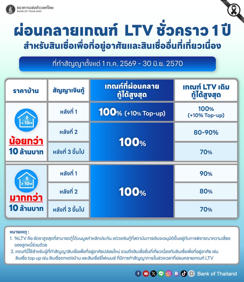 ภาพประกอบบ้านสีแดงอยู่บนกับดักหมี สื่อถึงความเสี่ยงในการกู้ซื้อบ้าน 2