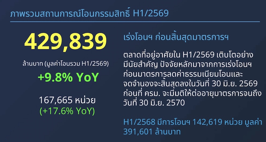 ภาพประกอบบ้านสีแดงอยู่บนกับดักหมี สื่อถึงความเสี่ยงในการกู้ซื้อบ้าน 3