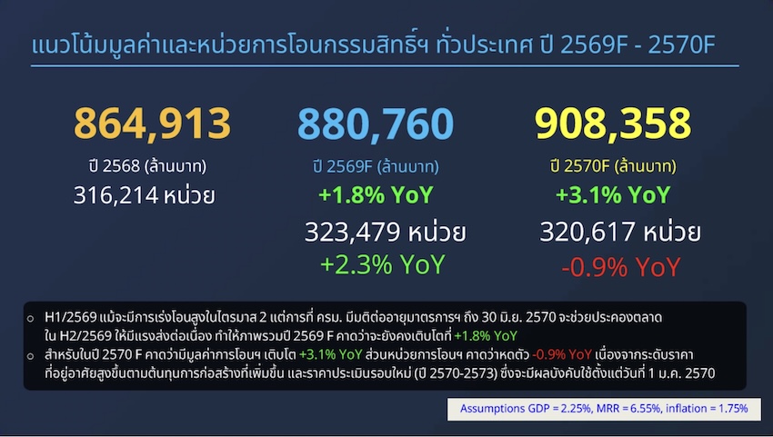 ภาพประกอบบ้านสีแดงอยู่บนกับดักหมี สื่อถึงความเสี่ยงในการกู้ซื้อบ้าน 4