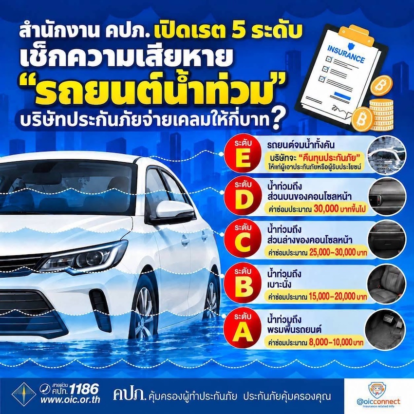 ภาพอินโฟกราฟิกแสดง 4 ขั้นตอนการเคลมประกันบ้านและรถยนต์จากน้ำท่วม 2