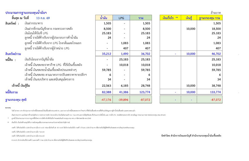 ภาพกราฟแสดงราคาน้ำมันที่สูงขึ้นและผลกระทบต่อตลาดการเงิน 1