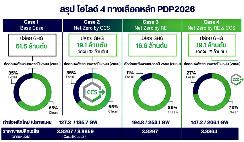 ภาพประกอบแผนพลังงานไฟฟ้าของประเทศไทย 2