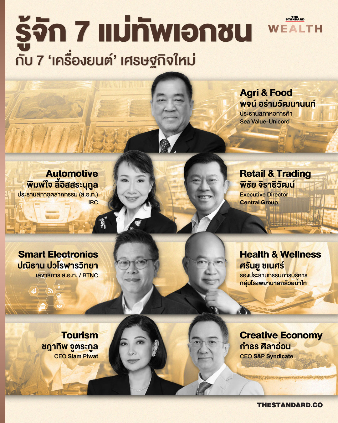 ภาพรวม 7 แม่ทัพเอกชนผู้ขับเคลื่อน 7 เครื่องยนต์เศรษฐกิจใหม่ Reinvent Thailand 8