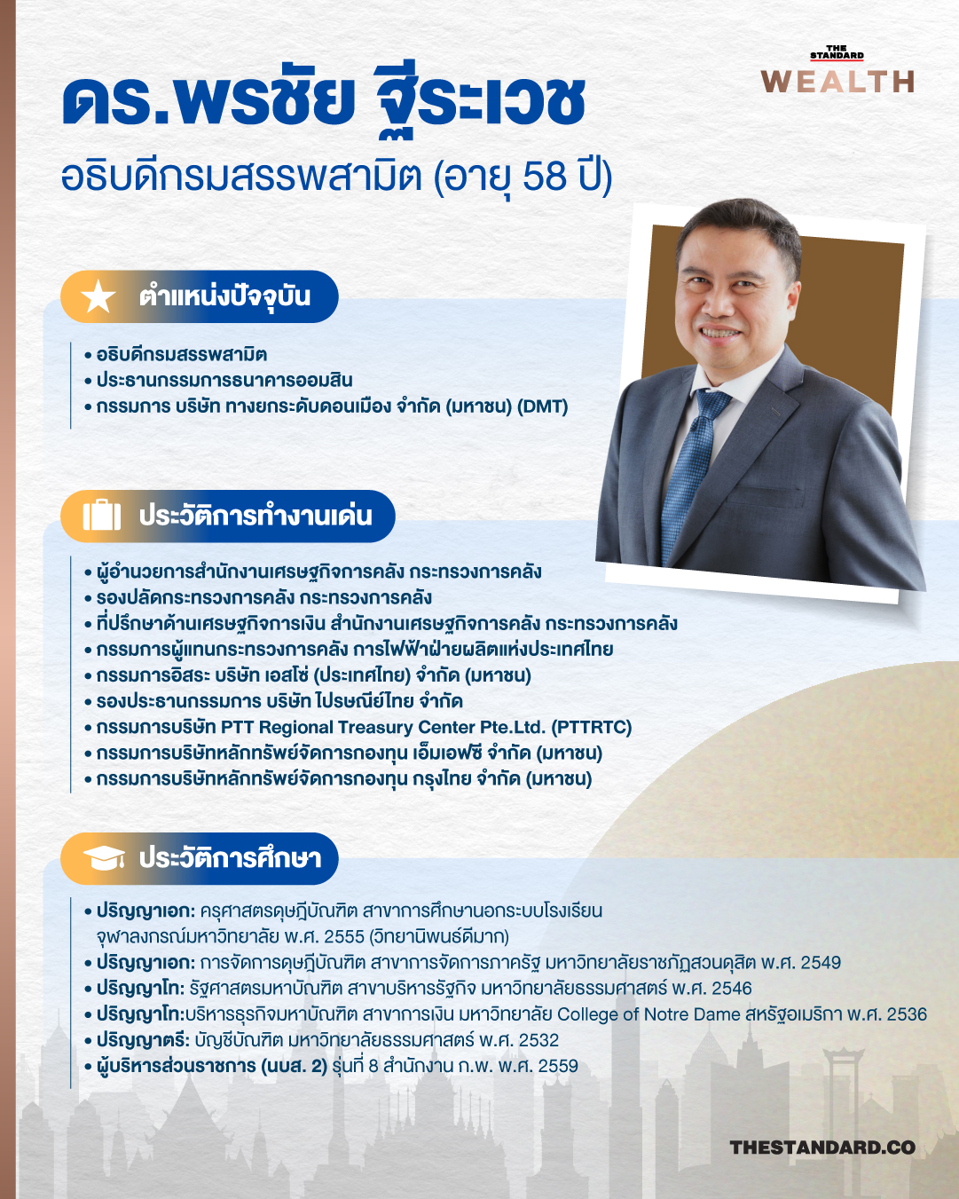 ภาพกราฟิกโลโก้กรมสรรพากร พร้อมรูปถ่าย 4 ผู้บริหารตัวเต็งชิงตำแหน่งอธิบดีกรมสรรพากร 2
