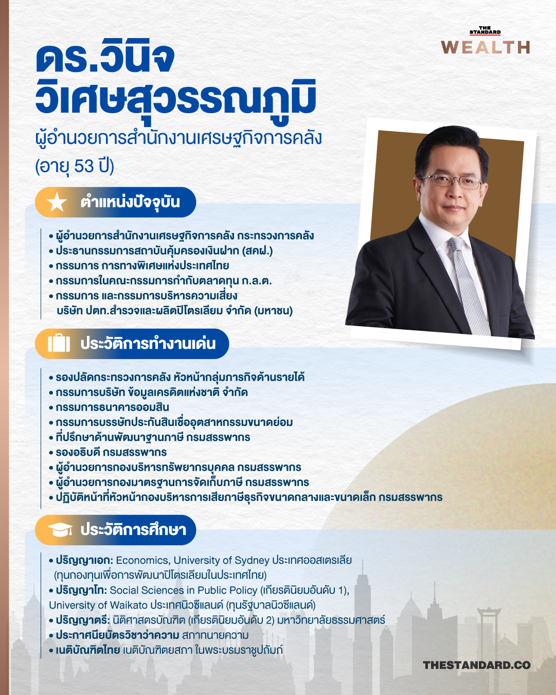 ภาพกราฟิกโลโก้กรมสรรพากร พร้อมรูปถ่าย 4 ผู้บริหารตัวเต็งชิงตำแหน่งอธิบดีกรมสรรพากร 4