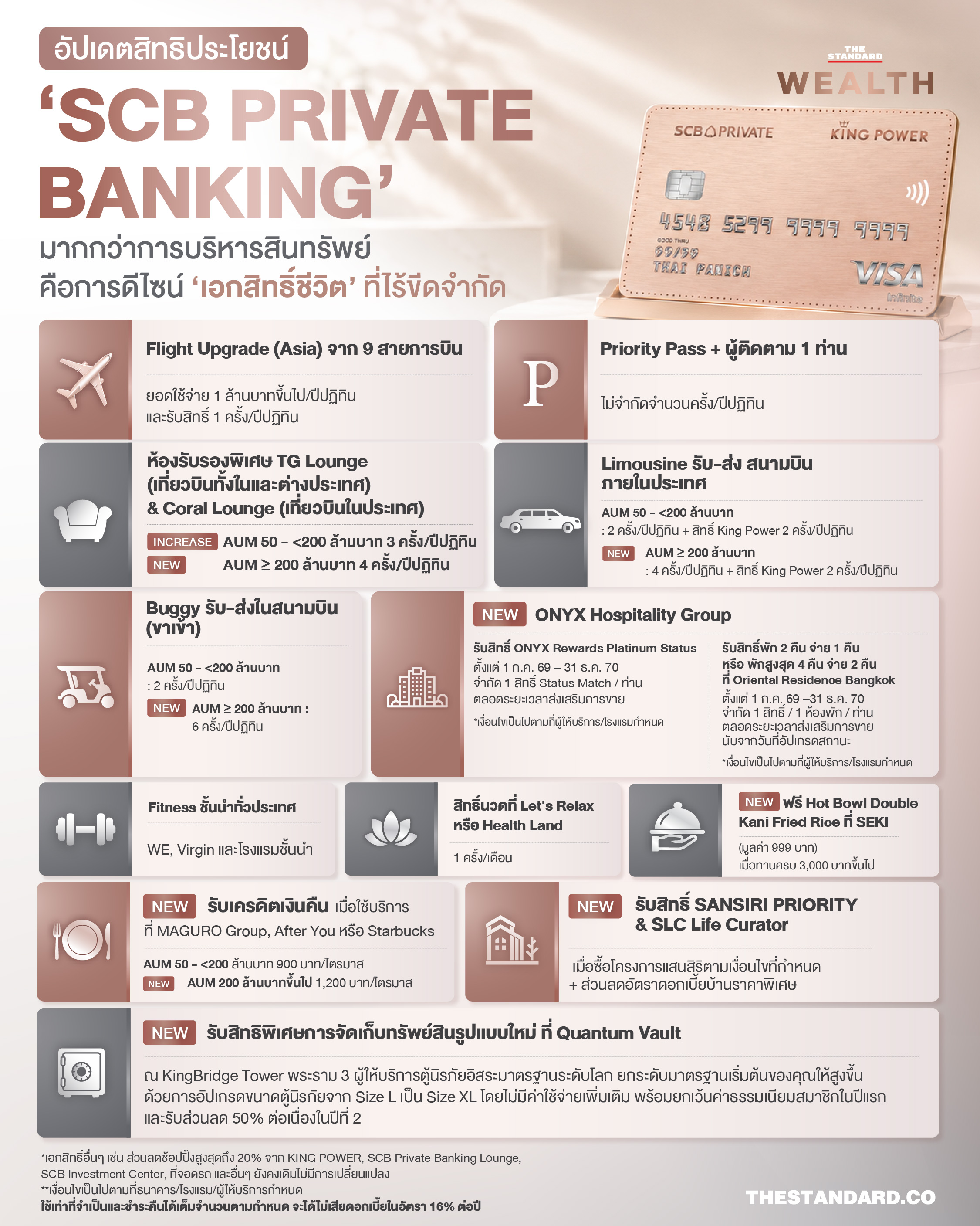 ภาพบัตรเครดิต SCB PRIVATE BANKING พร้อมสิทธิประโยชน์สำหรับลูกค้า High Net Worth Individuals 1