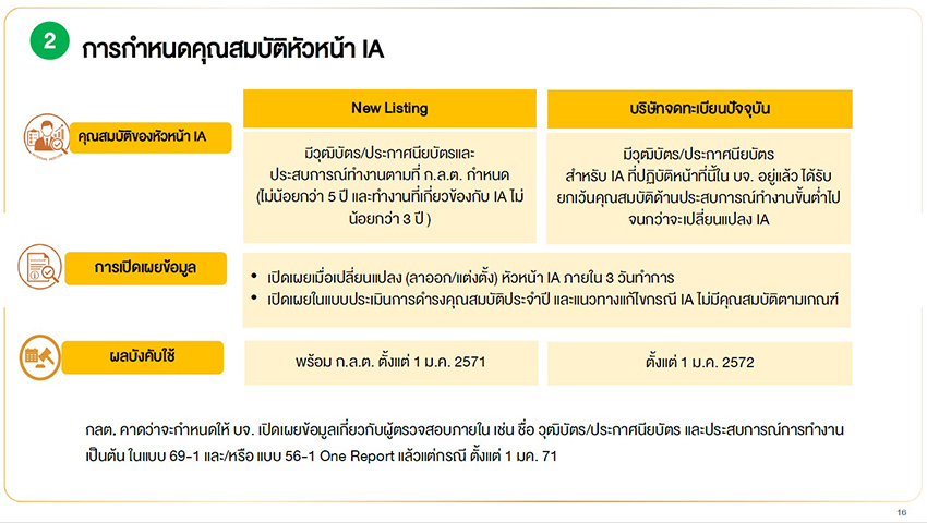 ภาพกราฟิกแสดง ตลท. เตรียมออก 4 เกณฑ์ใหม่ คุมเข้ม บจ. และร่นเวลาเพิกถอนหุ้น 3