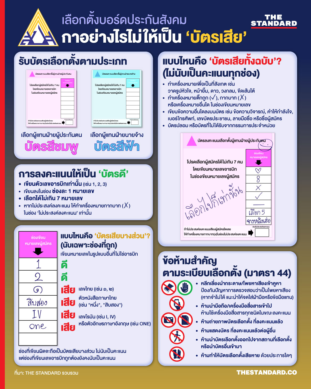 ภาพกราฟิกแสดงตัวอย่างบัตรเลือกตั้งบอร์ดประกันสังคม พร้อมคำแนะนำการลงคะแนนที่ถูกต้องและข้อควรระวังเพื่อไม่ให้เป็นบัตรเสีย 1