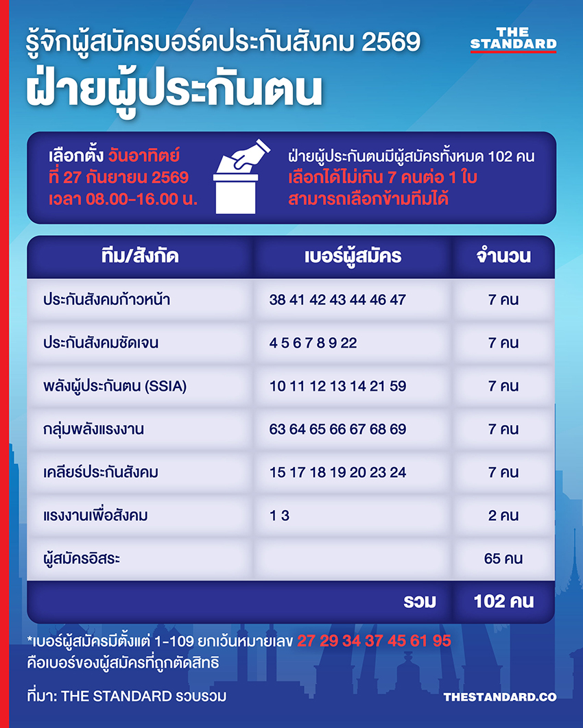 ภาพตัวอย่างบัตรเลือกตั้งคณะกรรมการประกันสังคมสีชมพูพร้อมโลโก้ 1