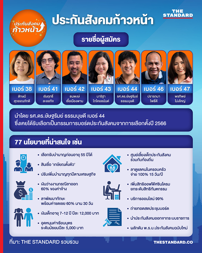ภาพตัวอย่างบัตรเลือกตั้งคณะกรรมการประกันสังคมสีชมพูพร้อมโลโก้ 2