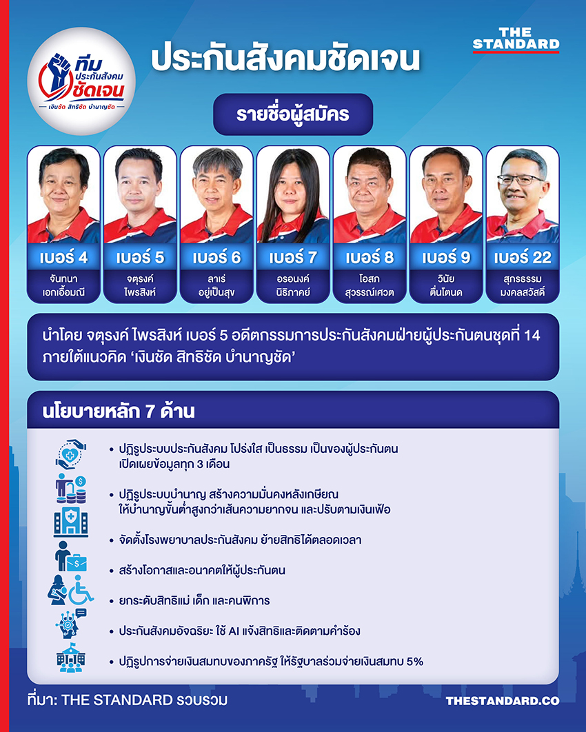 ภาพตัวอย่างบัตรเลือกตั้งคณะกรรมการประกันสังคมสีชมพูพร้อมโลโก้ 3