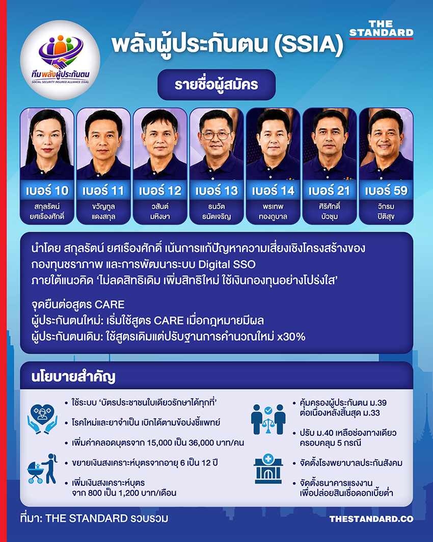 ภาพตัวอย่างบัตรเลือกตั้งคณะกรรมการประกันสังคมสีชมพูพร้อมโลโก้ 4