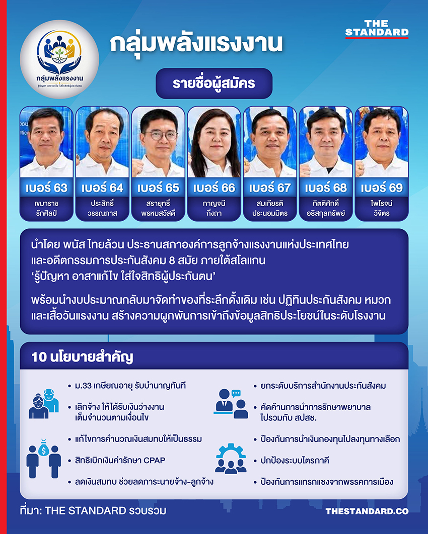 ภาพตัวอย่างบัตรเลือกตั้งคณะกรรมการประกันสังคมสีชมพูพร้อมโลโก้ 5