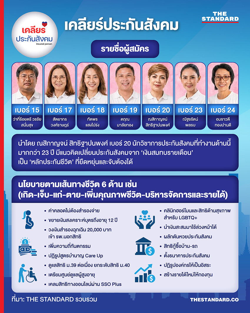 ภาพตัวอย่างบัตรเลือกตั้งคณะกรรมการประกันสังคมสีชมพูพร้อมโลโก้ 6