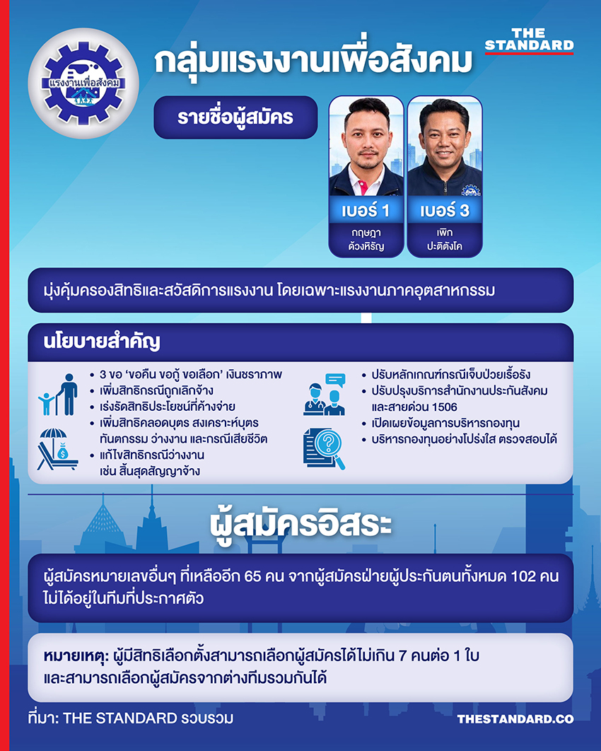 ภาพตัวอย่างบัตรเลือกตั้งคณะกรรมการประกันสังคมสีชมพูพร้อมโลโก้ 7