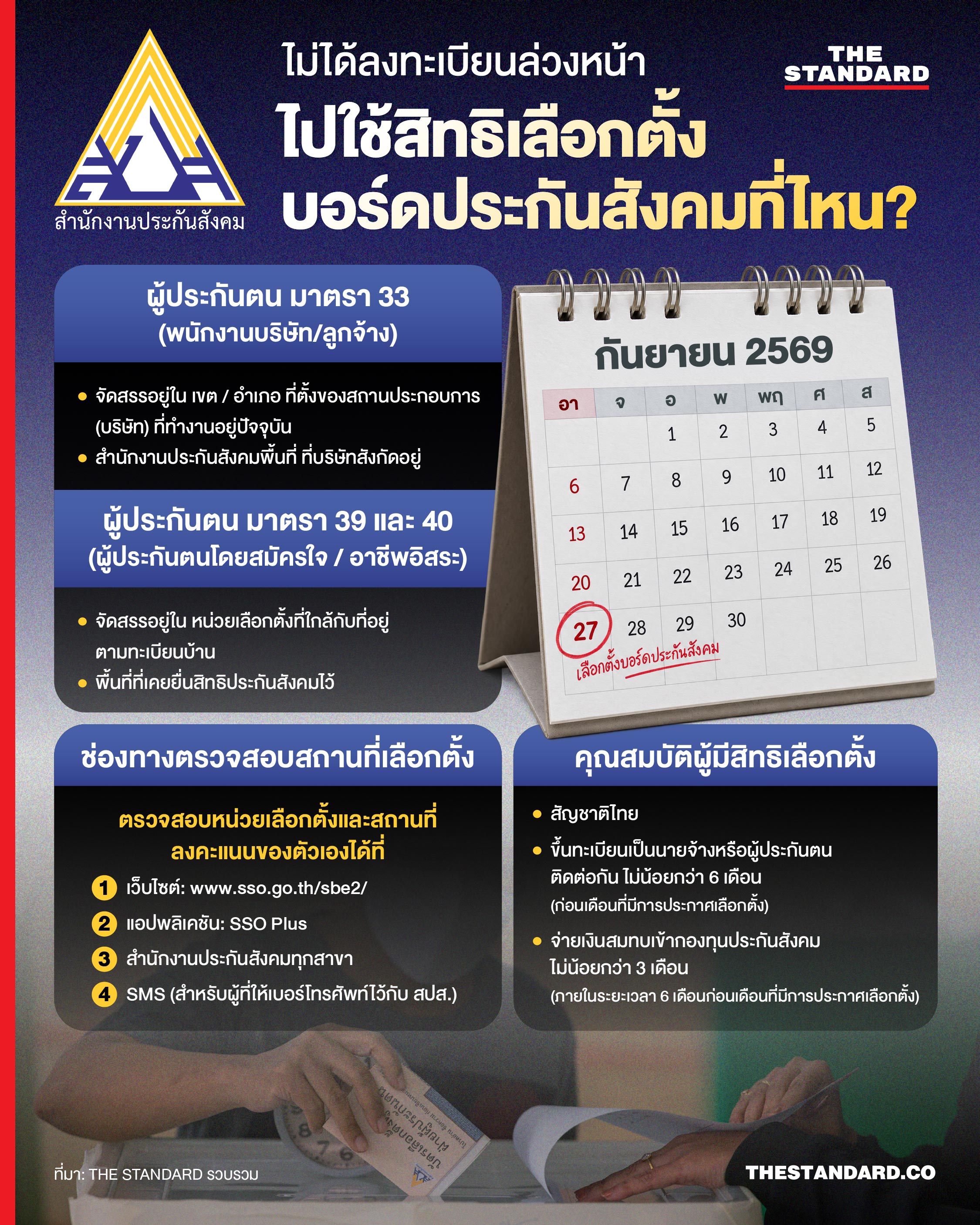 ภาพปฏิทินเดือนกันยายน 2569 ระบุวันที่ 27 กันยายน พร้อมข้อความ 'เลือกตั้งบอร์ดประกันสังคม' 1