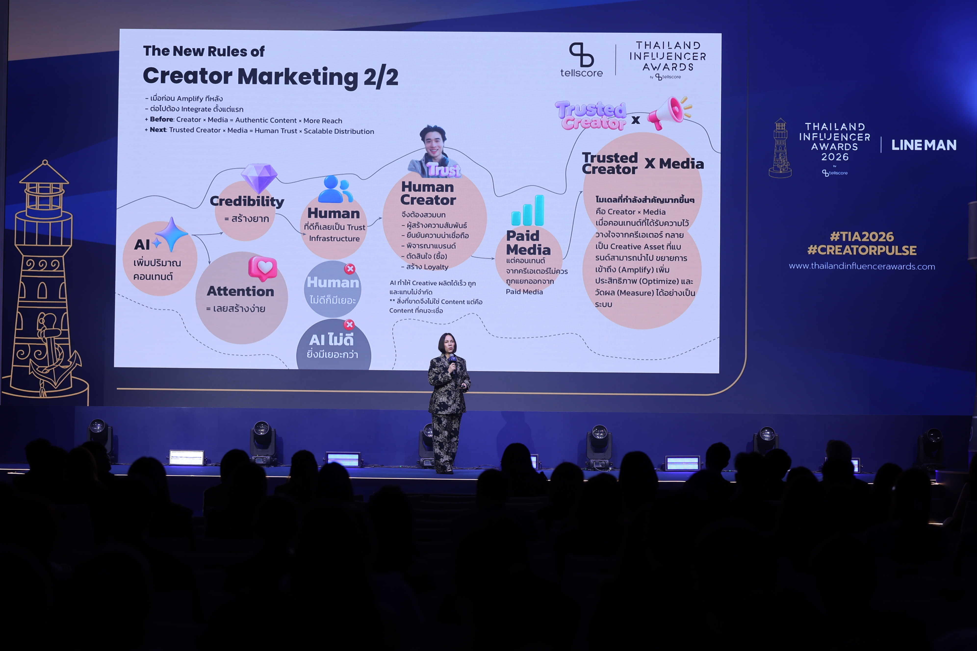 ภาพผู้บริหาร Tellscore และ LINE MAN Wongnai ร่วมงาน Thailand Influencer Awards 2026 7