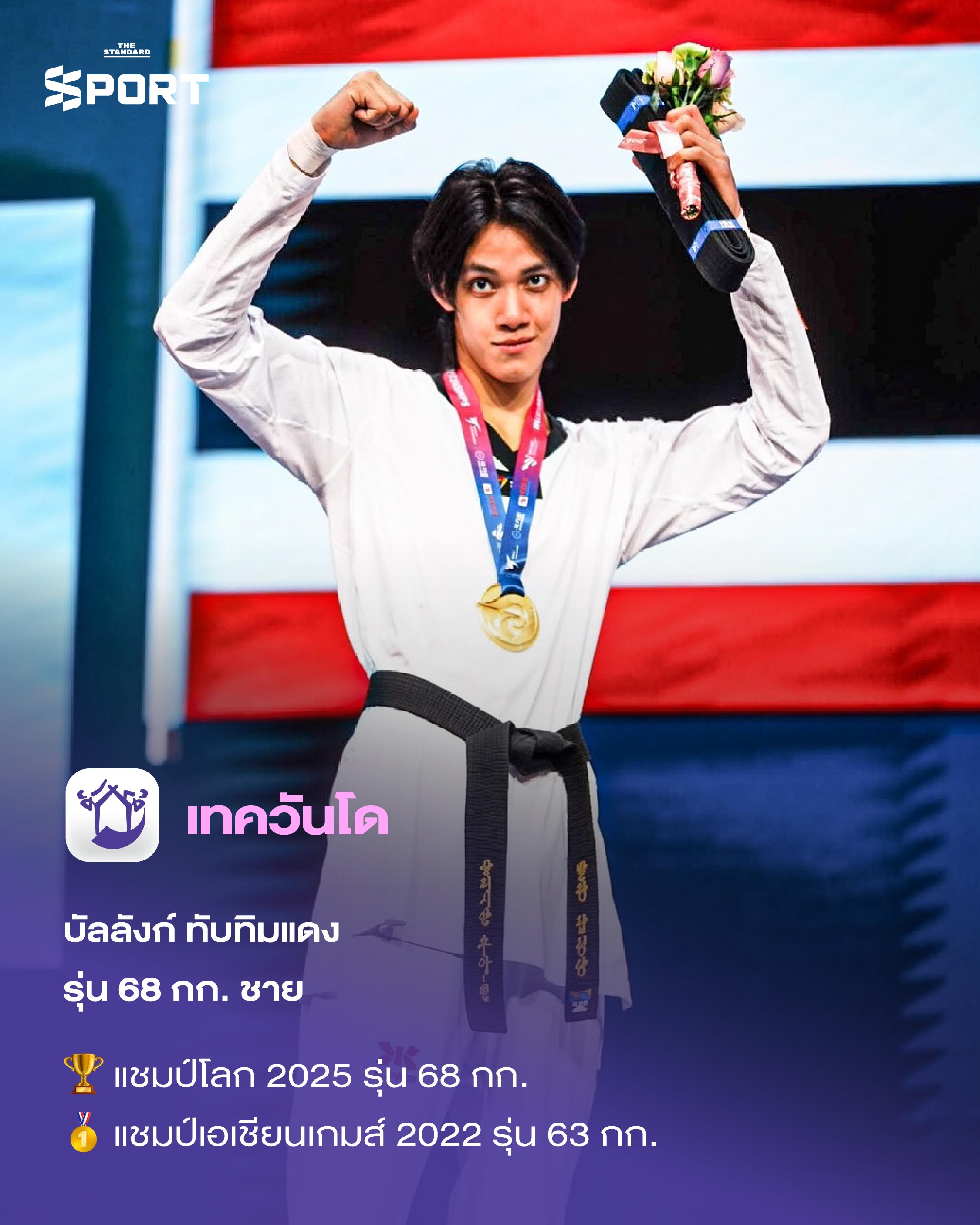 ภาพนักกีฬาไทยระดับโลกหลายคน เตรียมพร้อมสำหรับการแข่งขันเอเชียนเกมส์ 2026 1