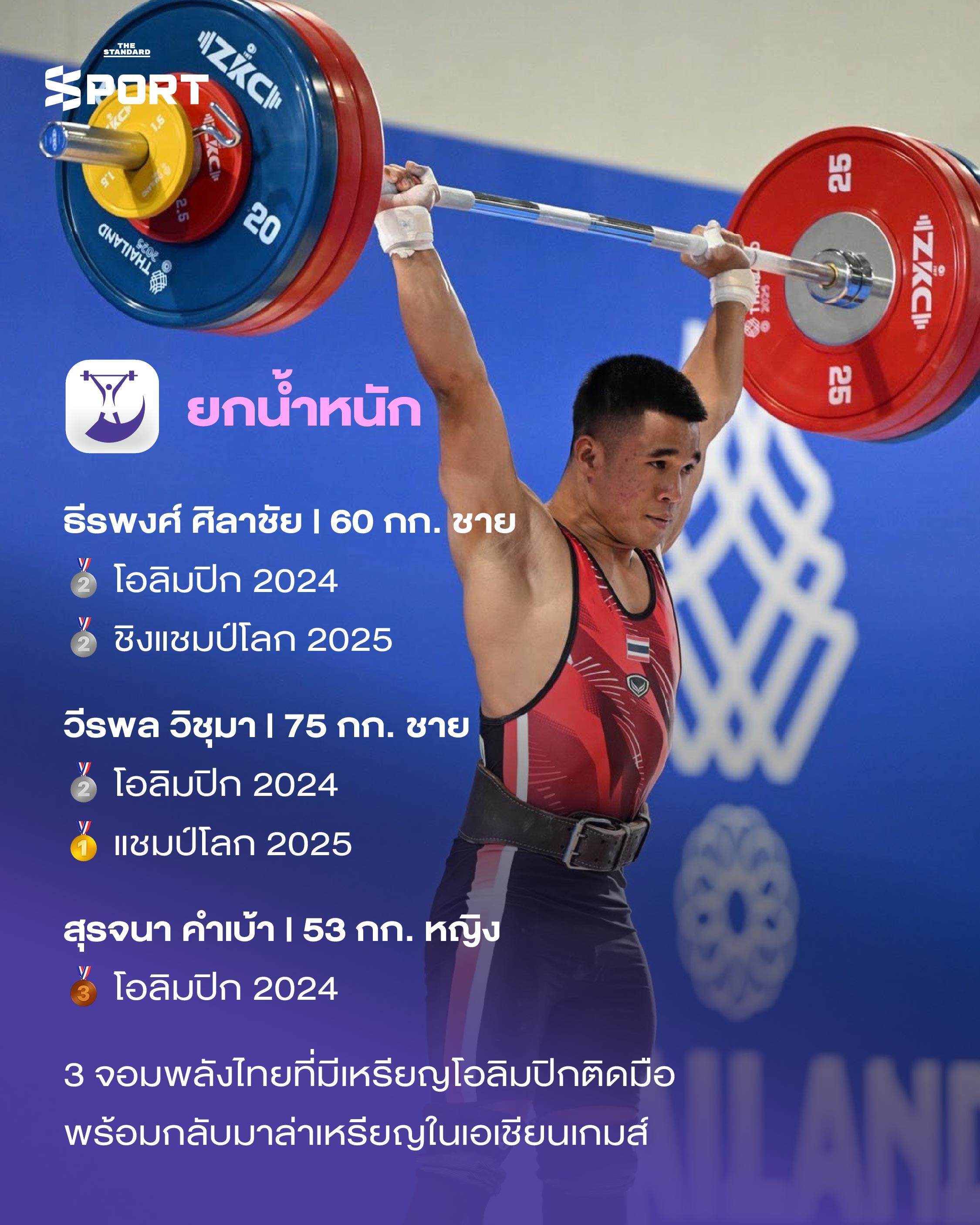 ภาพนักกีฬาไทยระดับโลกหลายคน เตรียมพร้อมสำหรับการแข่งขันเอเชียนเกมส์ 2026 3