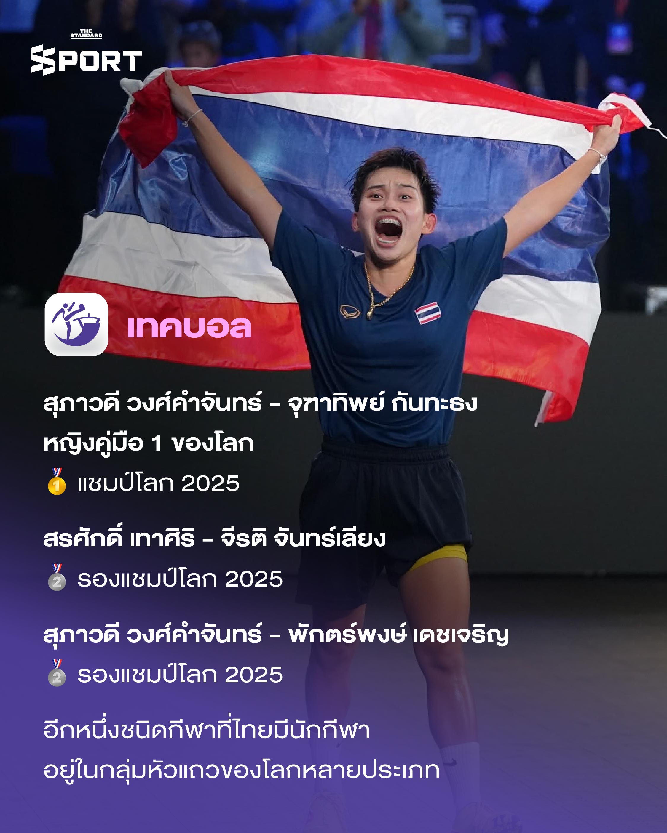 ภาพนักกีฬาไทยระดับโลกหลายคน เตรียมพร้อมสำหรับการแข่งขันเอเชียนเกมส์ 2026 4