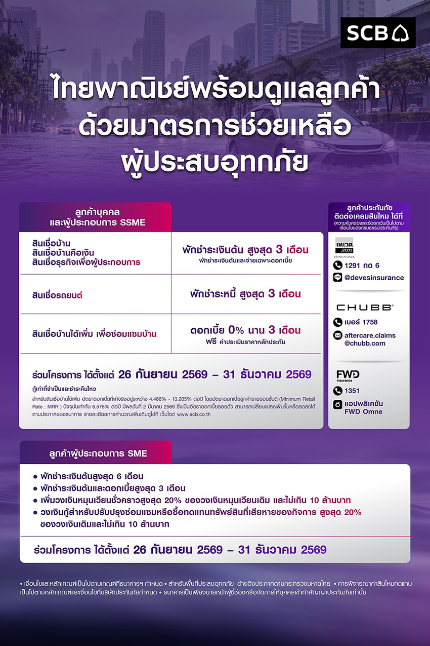 โลโก้ธนาคารไทยและข้อความมาตรการช่วยเหลือลูกค้าน้ำท่วม 1