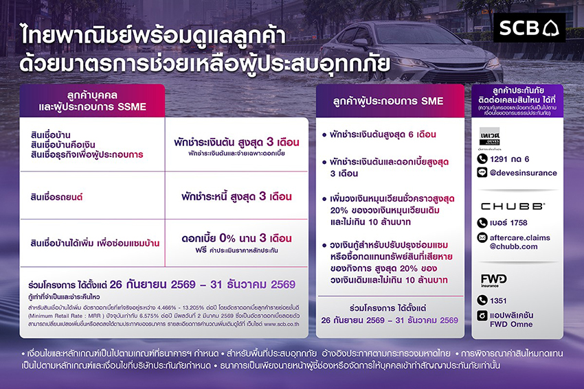 โลโก้ธนาคารไทยและข้อความมาตรการช่วยเหลือลูกค้าน้ำท่วม 2