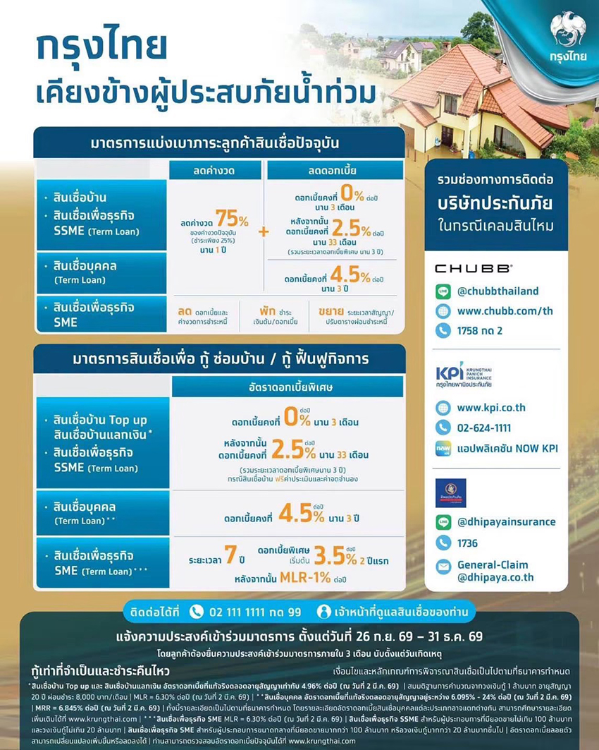 โลโก้ธนาคารไทยและข้อความมาตรการช่วยเหลือลูกค้าน้ำท่วม 3