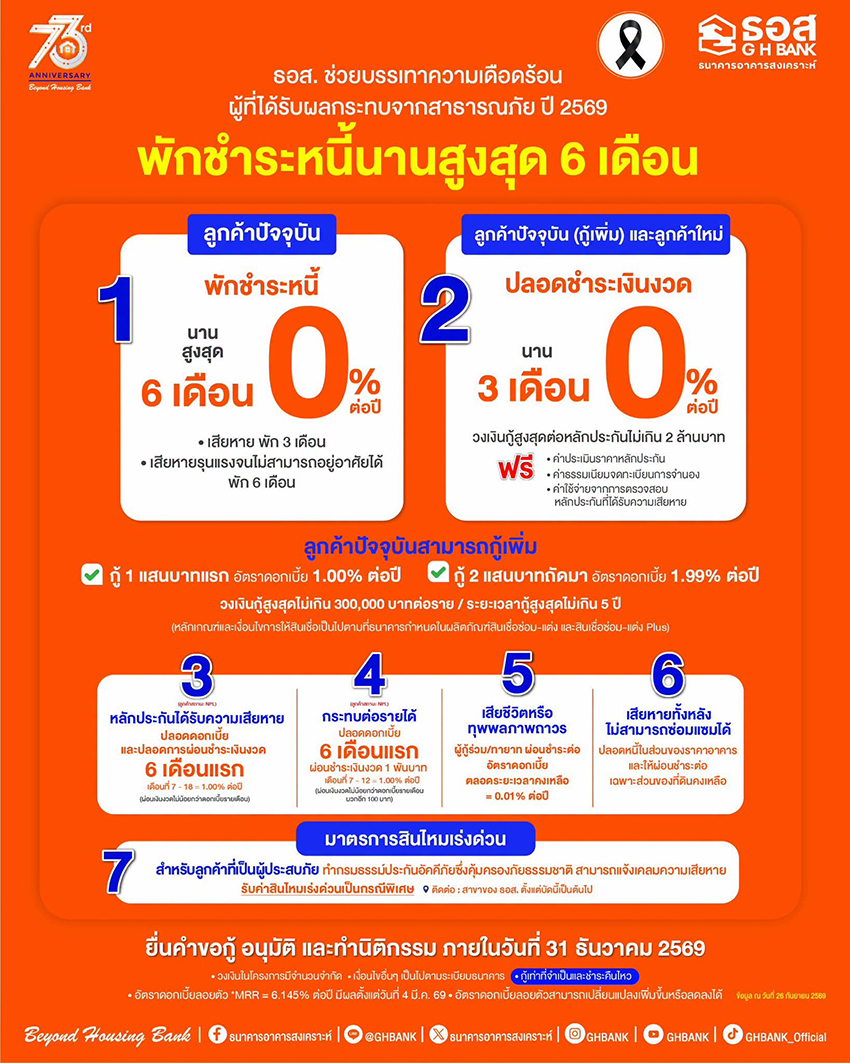 โลโก้ธนาคารไทยและข้อความมาตรการช่วยเหลือลูกค้าน้ำท่วม 6