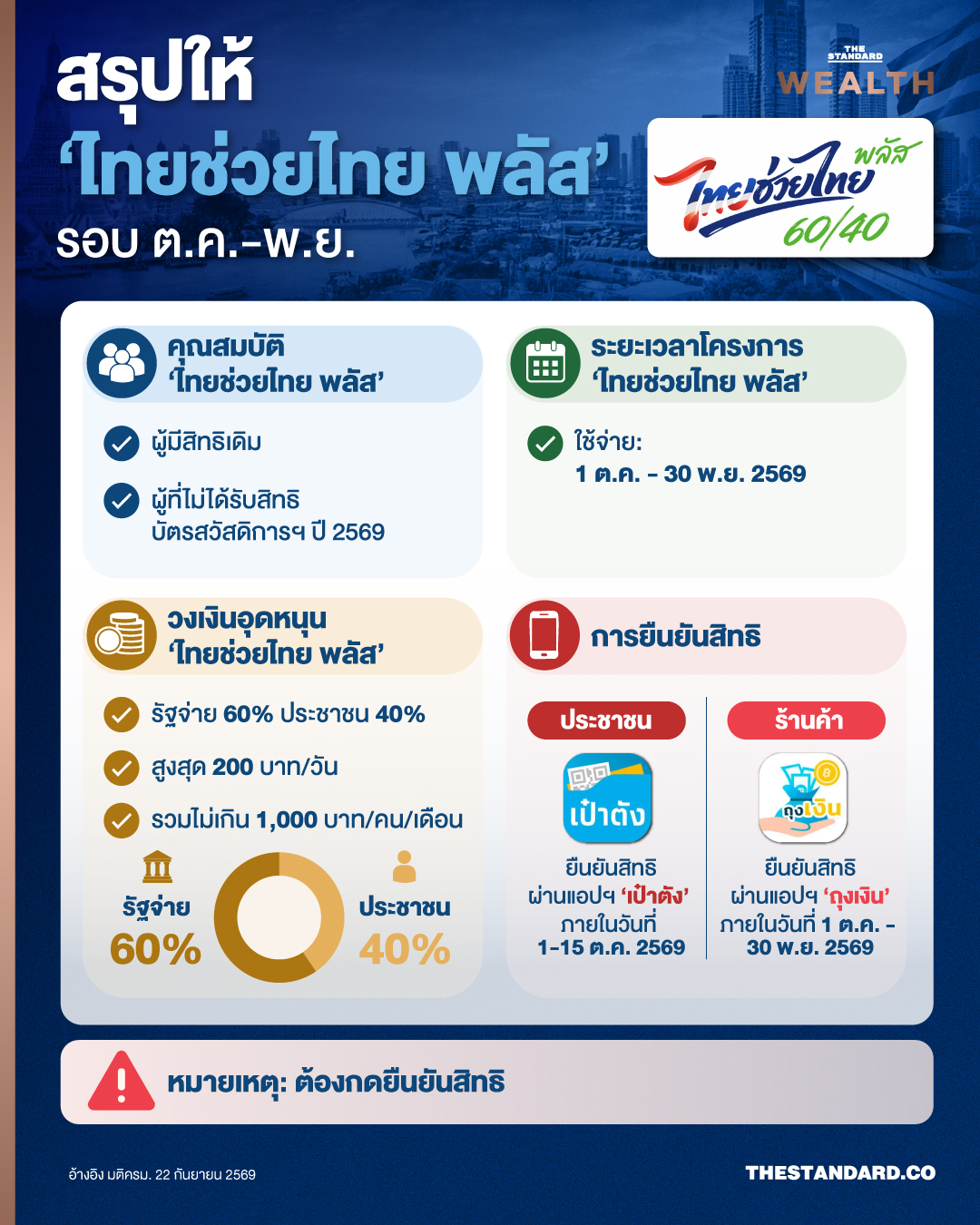 โลโก้โครงการไทยช่วยไทย พลัส (เพิ่มเติม) และข้อมูลเงื่อนไข 1