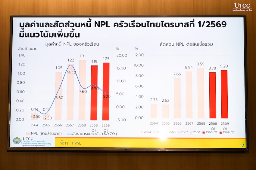 ภาพคนไทยกำลังแบกรับภาระหนี้สินและค่าครองชีพที่สูงขึ้น 2