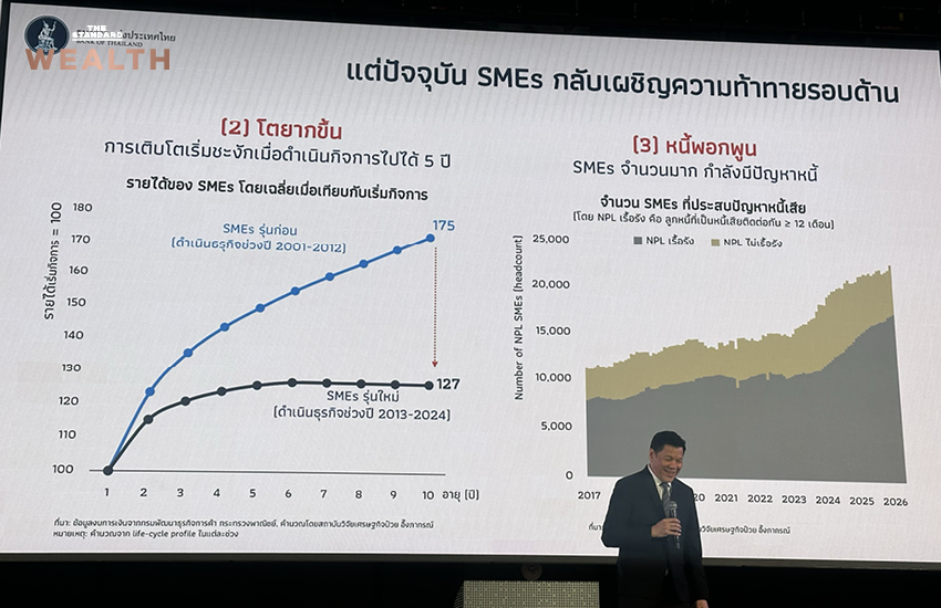 ภาพกราฟิกแสดงข้อมูลวิกฤต SME ไทย อัตรารอดต่ำ หนี้เสียสูง และถูกปฏิเสธสินเชื่อ 2