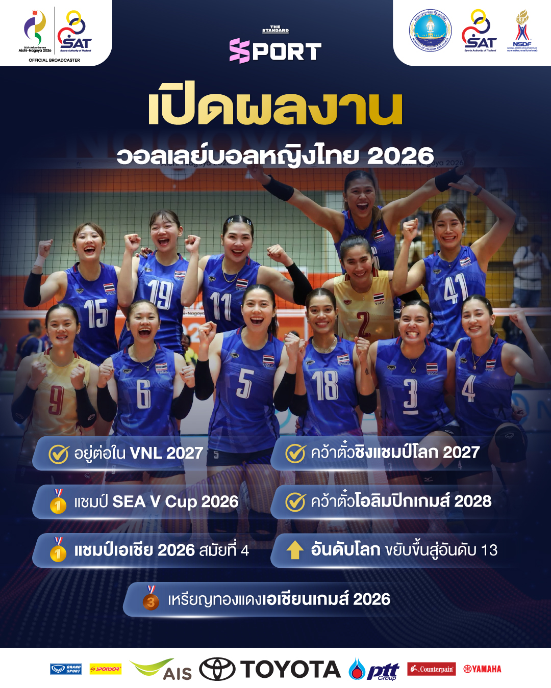 ภาพนักวอลเลย์บอลหญิงทีมชาติไทยกำลังแข่งขัน 1