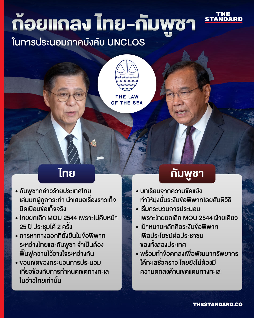 ภาพสีหศักดิ์ พวงเกตุแก้ว และปรัก สุคน พร้อมธงชาติไทย กัมพูชา และโลโก้ UNCLOS 1