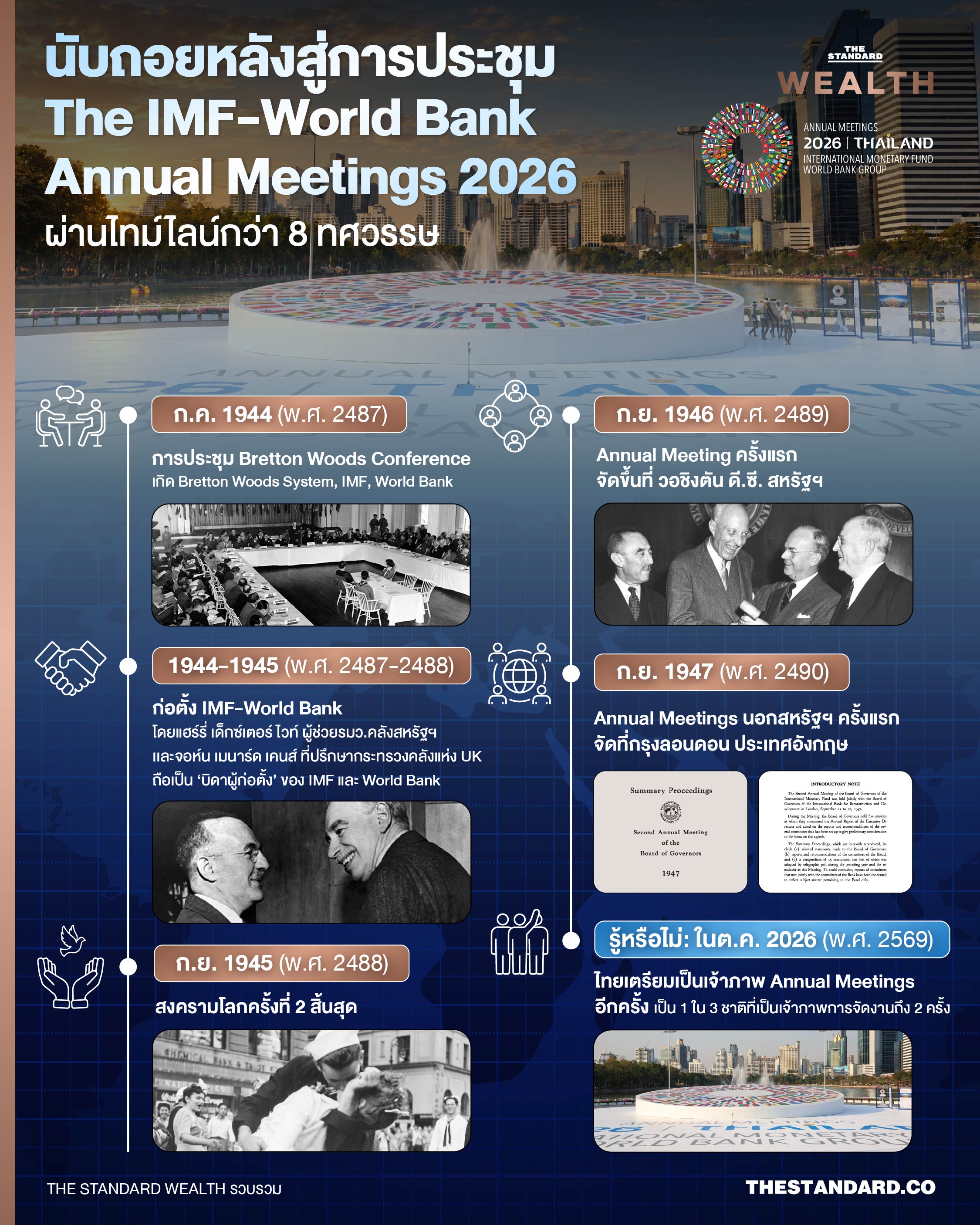 ภาพกราฟิกแสดงการประชุม IMF-World Bank Annual Meetings 2026 ที่ประเทศไทยเป็นเจ้าภาพ 1