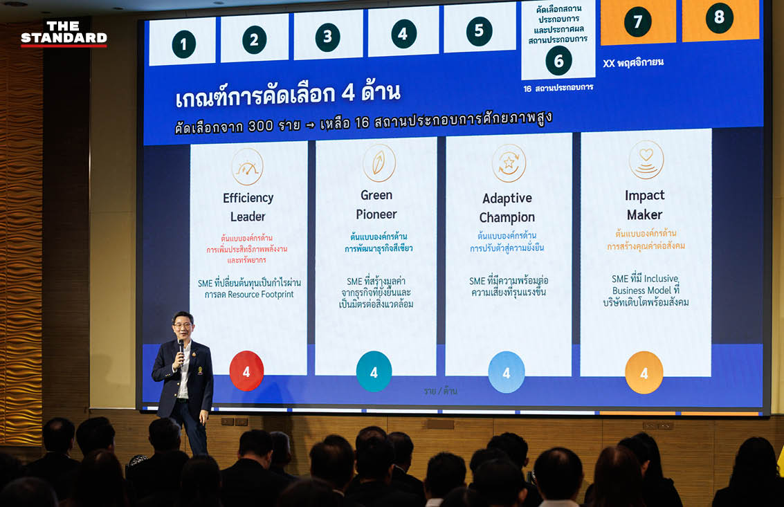 ภาพผู้บริหาร SME D Bank, จุฬาลงกรณ์มหาวิทยาลัย และภาคีเครือข่าย ร่วมเปิดโครงการ Thailand SD SME Awards 2026 4
