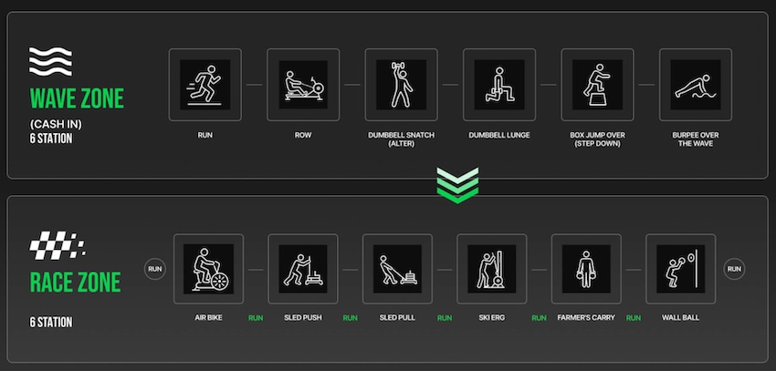 ภาพการแข่งขัน URBANWAVE ไฮบริดฟิตเนสเรซ 3