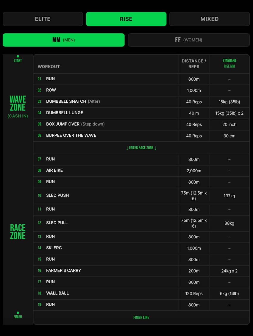 ภาพการแข่งขัน URBANWAVE ไฮบริดฟิตเนสเรซ 4
