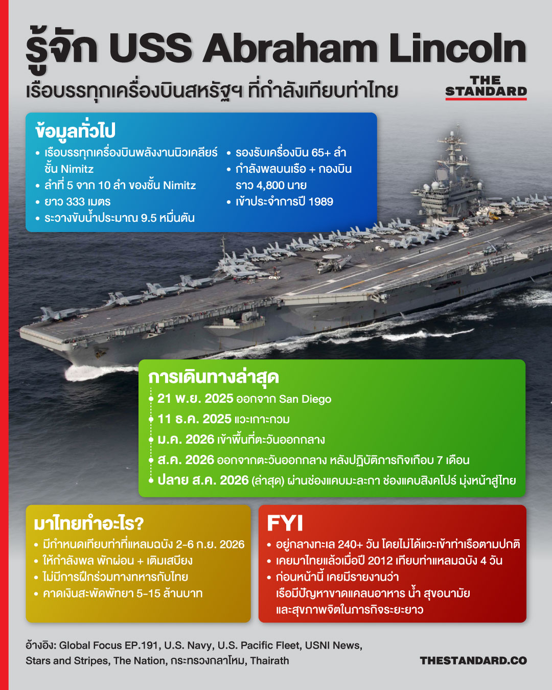 ภาพเรือบรรทุกเครื่องบิน USS Abraham Lincoln กลางทะเล 1